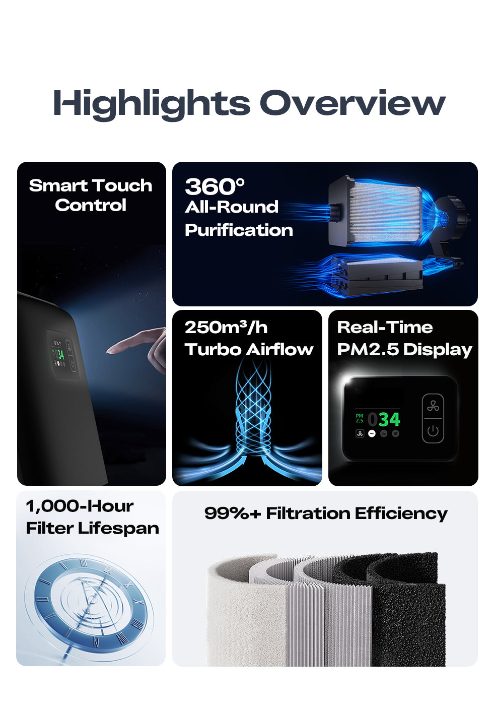 Creality Intelligent Air Purifier for Resin Printers