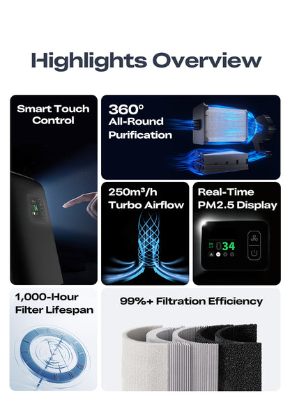 Creality Intelligent Air Purifier for Resin Printers